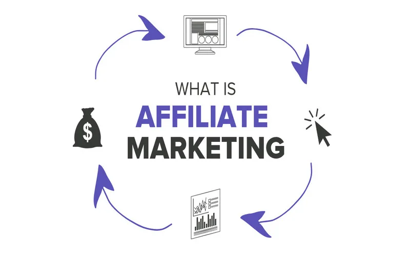 affiliate la gi mo hinh kiem tien online pho bien hien nay