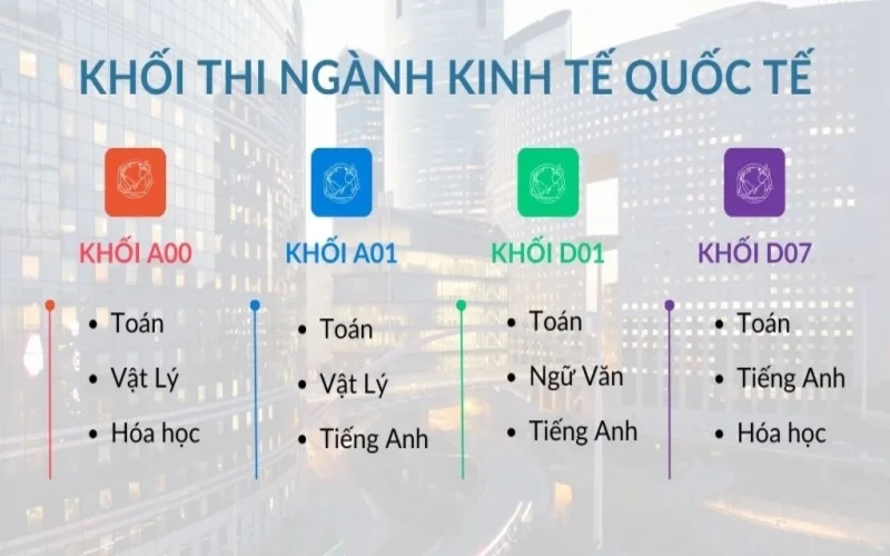 hoc kinh te ra lam gi co hoi nghe nghiep va muc luong hap dan